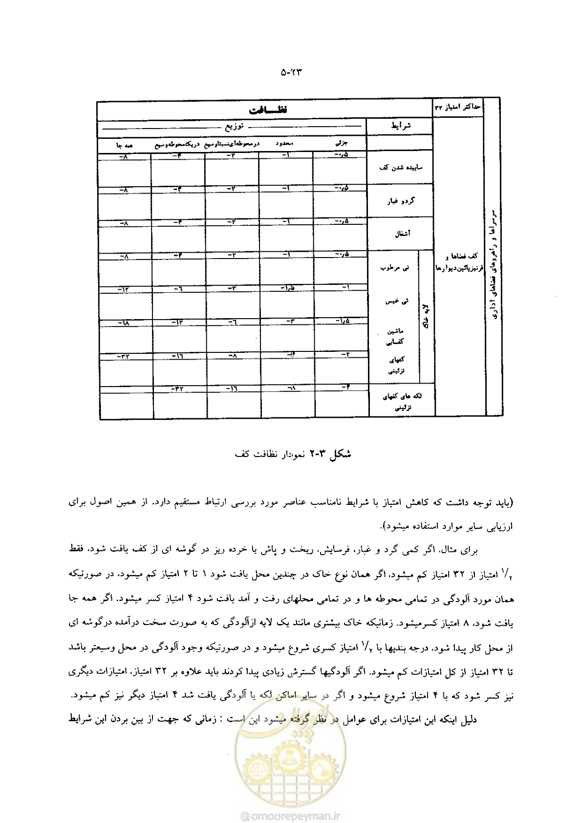 صفحه 36 از 118
