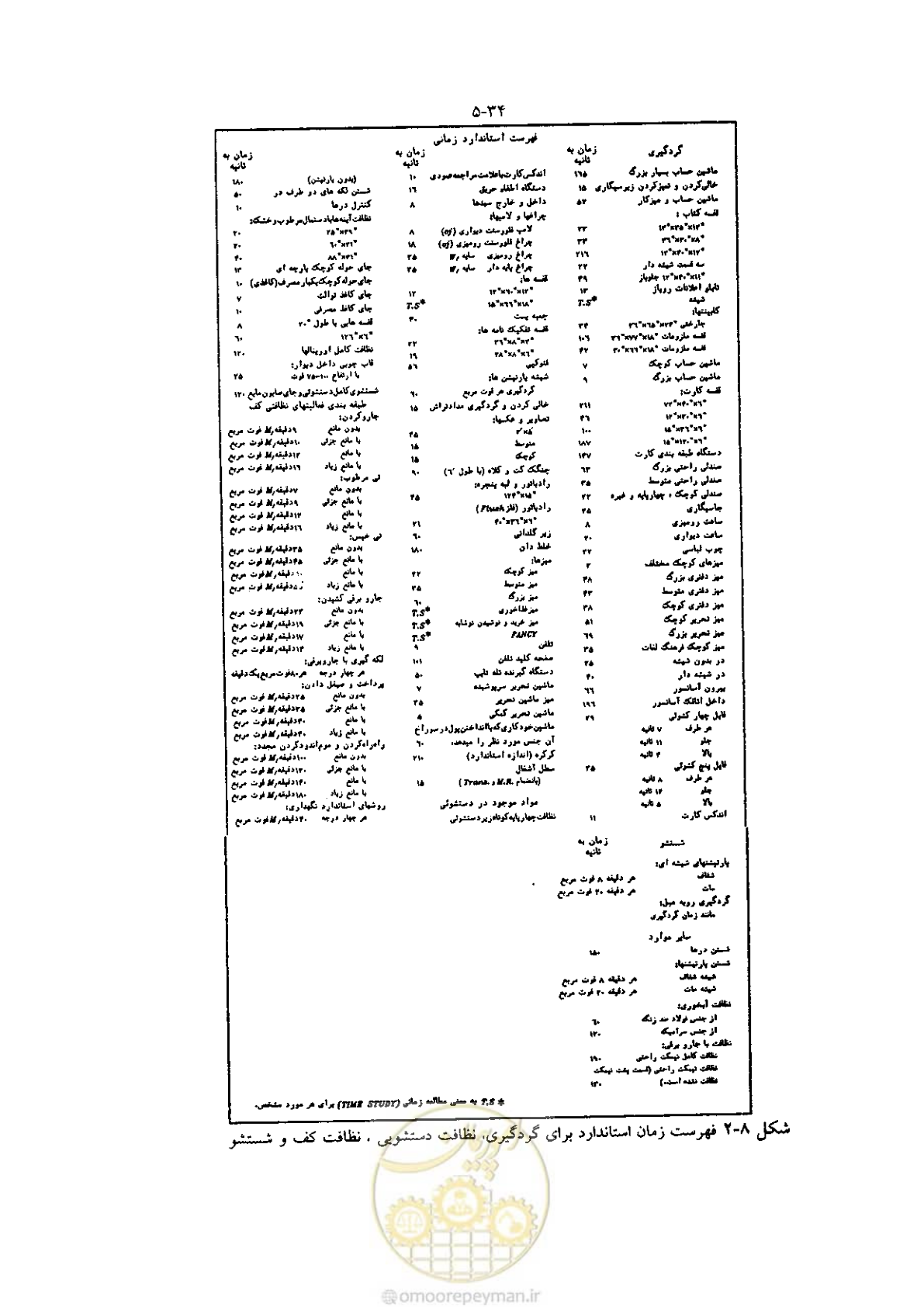 صفحه 47 از 118