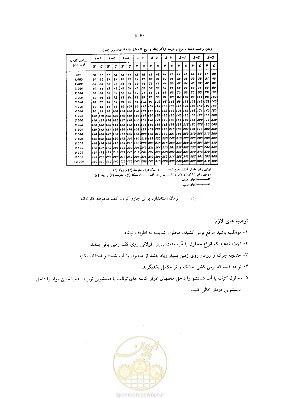 صفحه 76 از 118