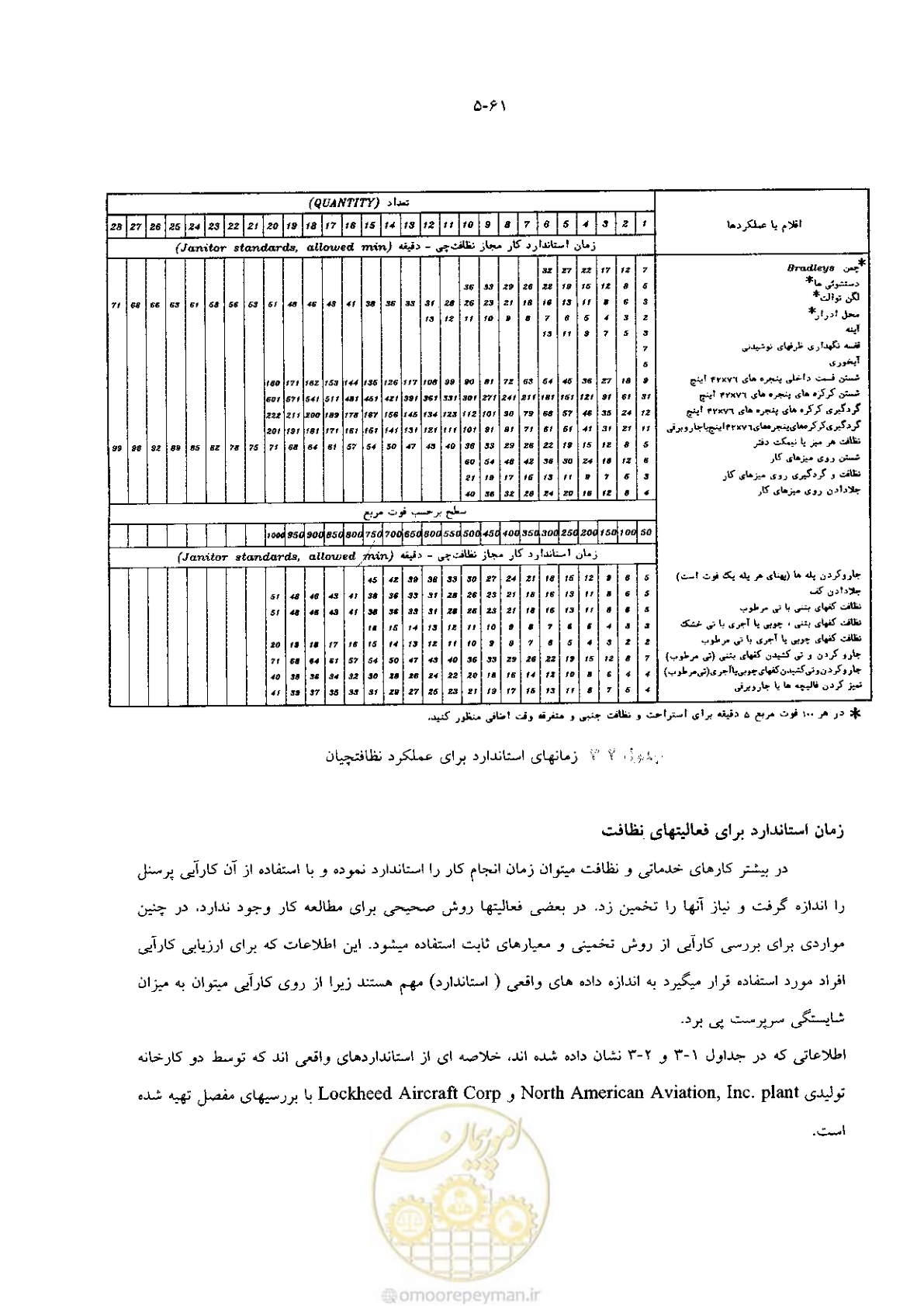 صفحه 77 از 118