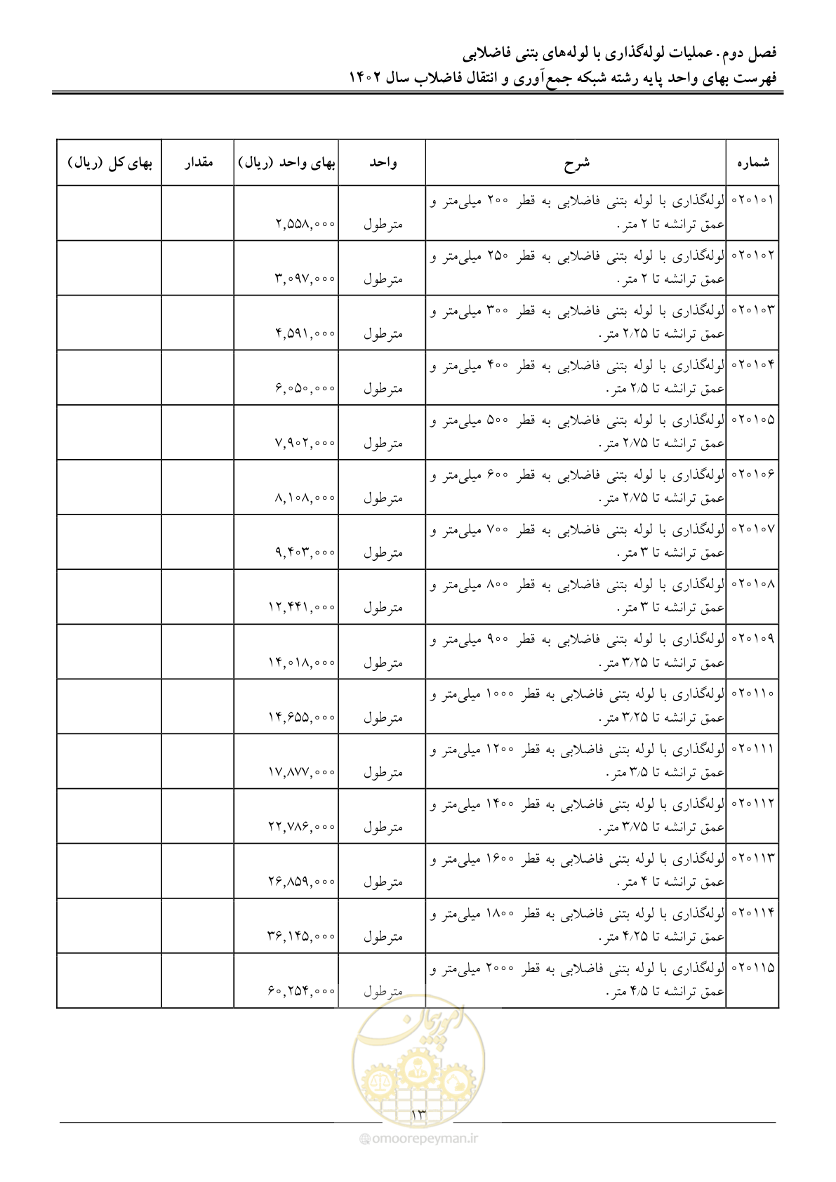 صفحه 16 از 94