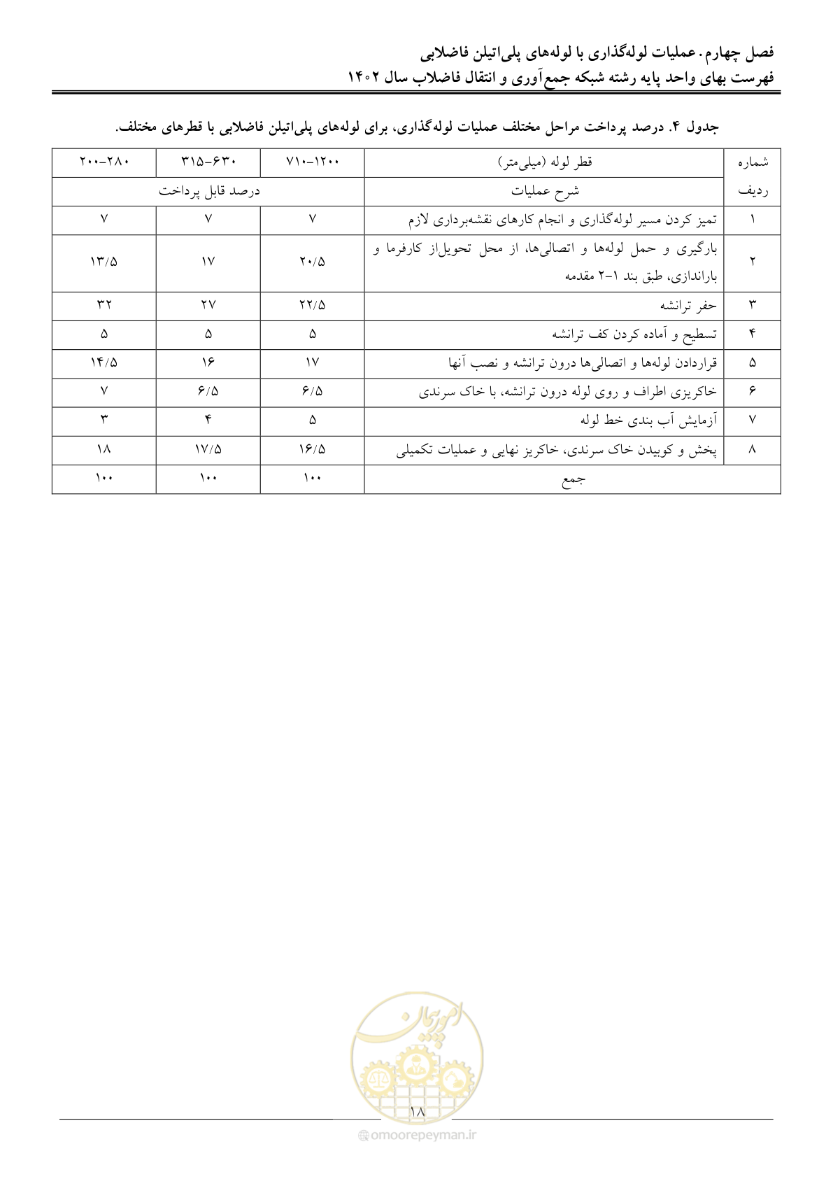 صفحه 21 از 94