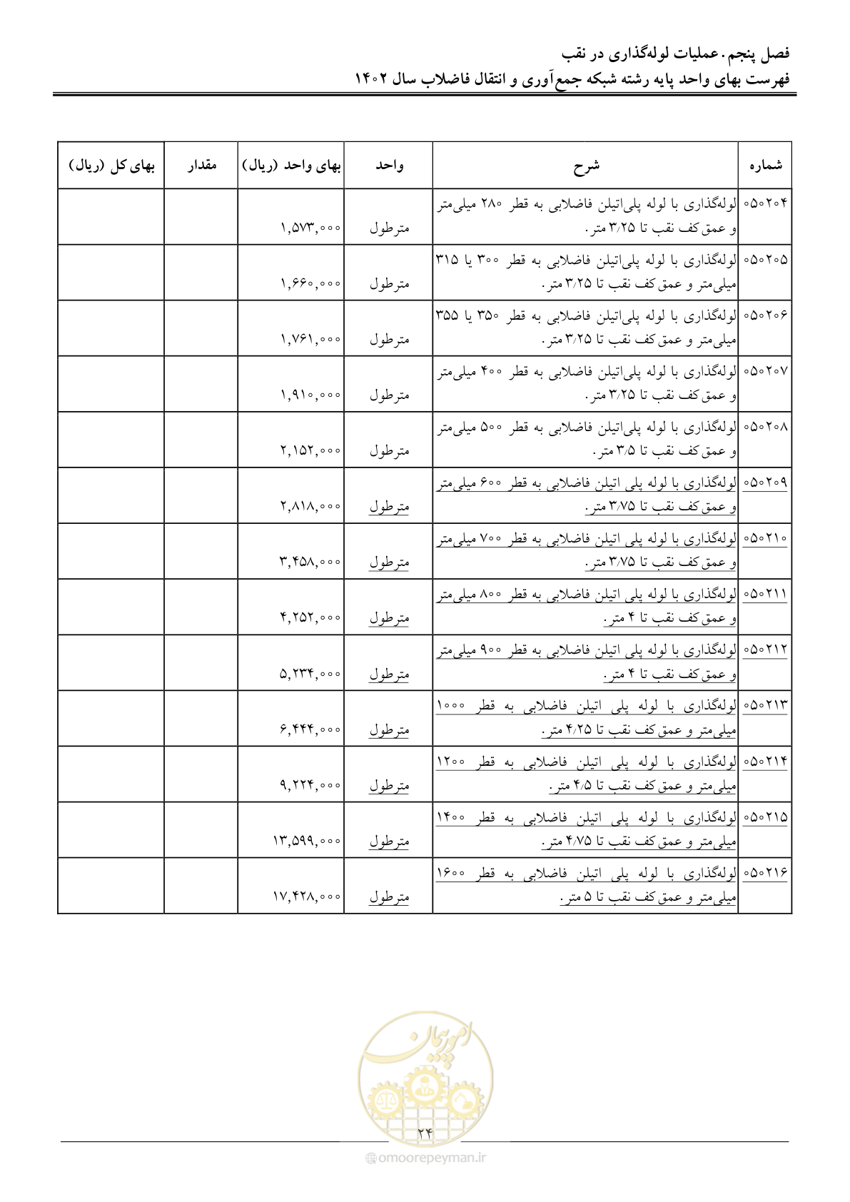 صفحه 27 از 94