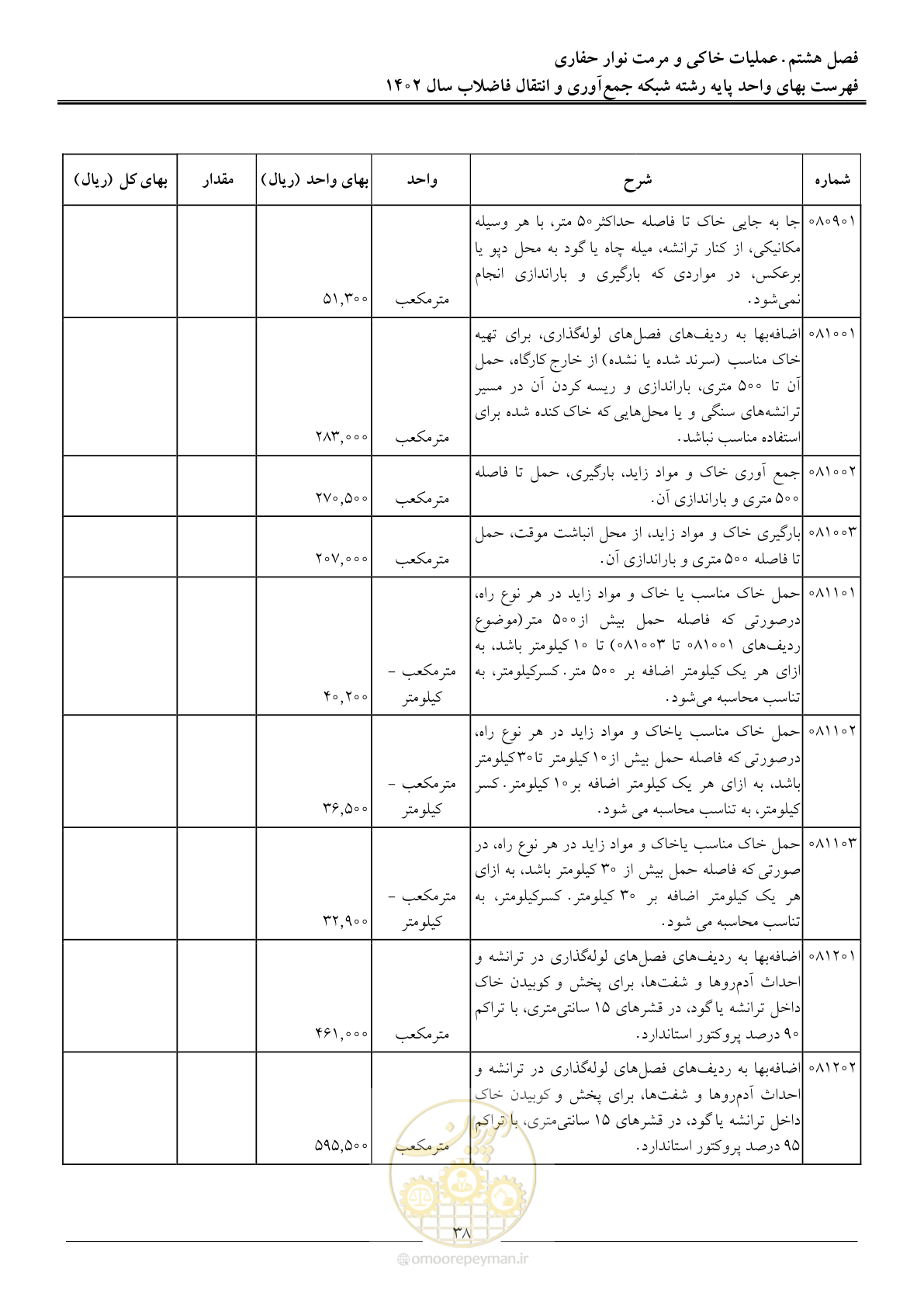 صفحه 41 از 94