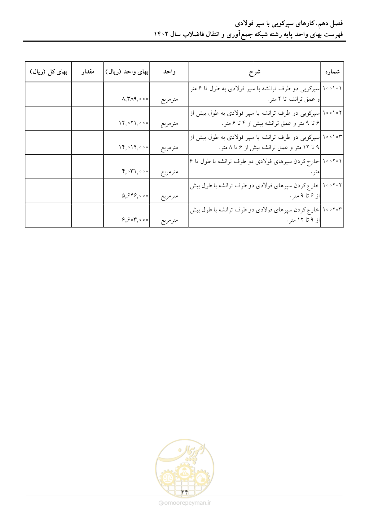 صفحه 47 از 94