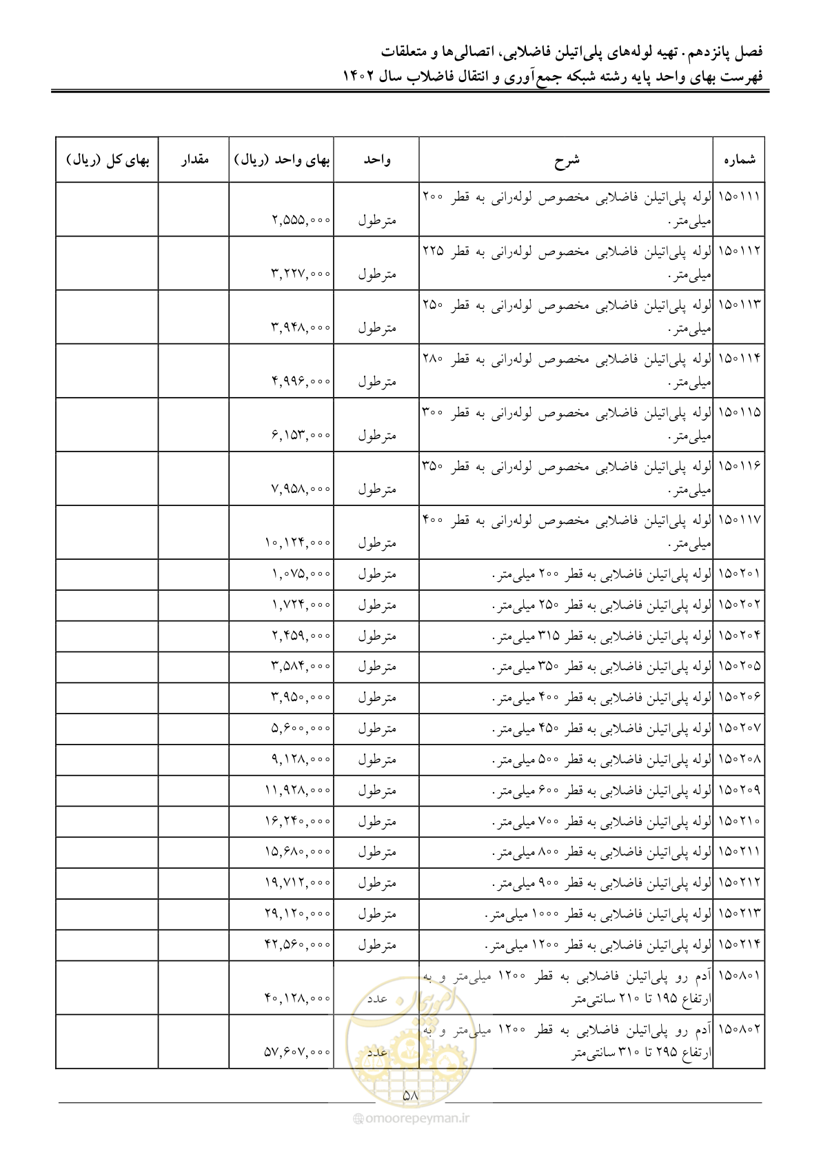 صفحه 61 از 94