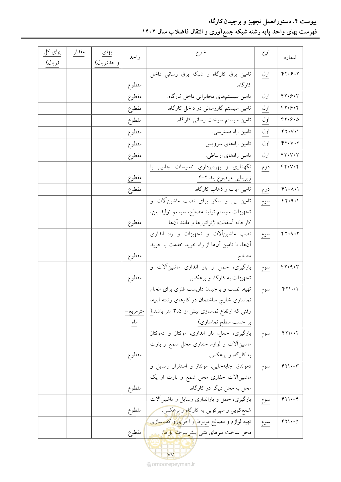 صفحه 80 از 94