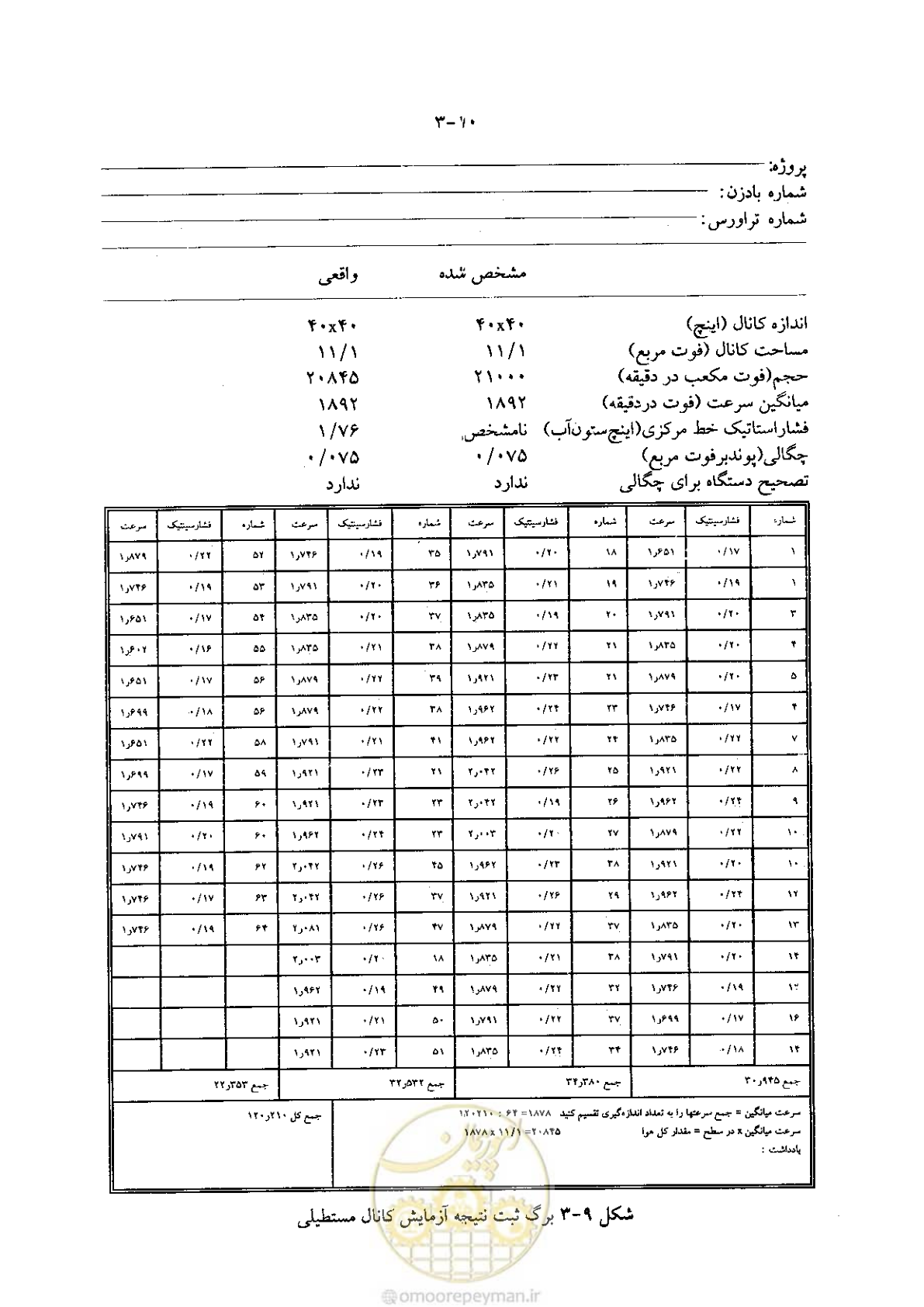 صفحه 100 از 641