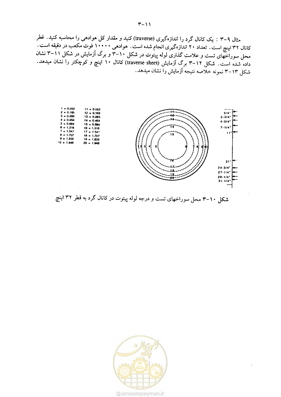 صفحه 101 از 641