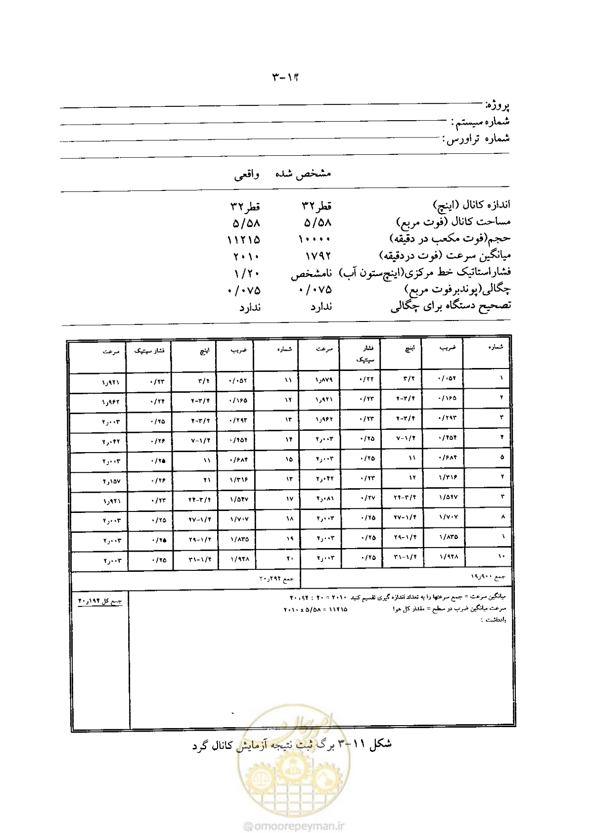 صفحه 102 از 641