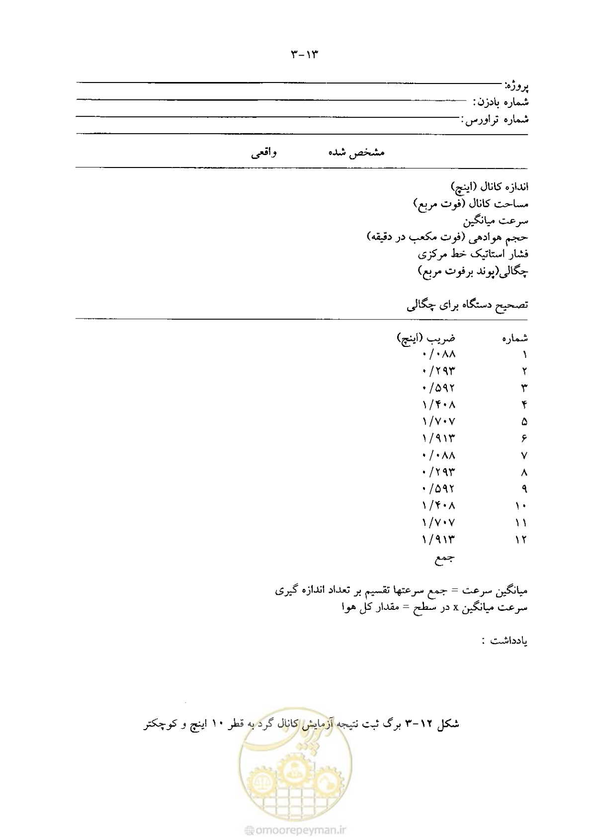 صفحه 103 از 641