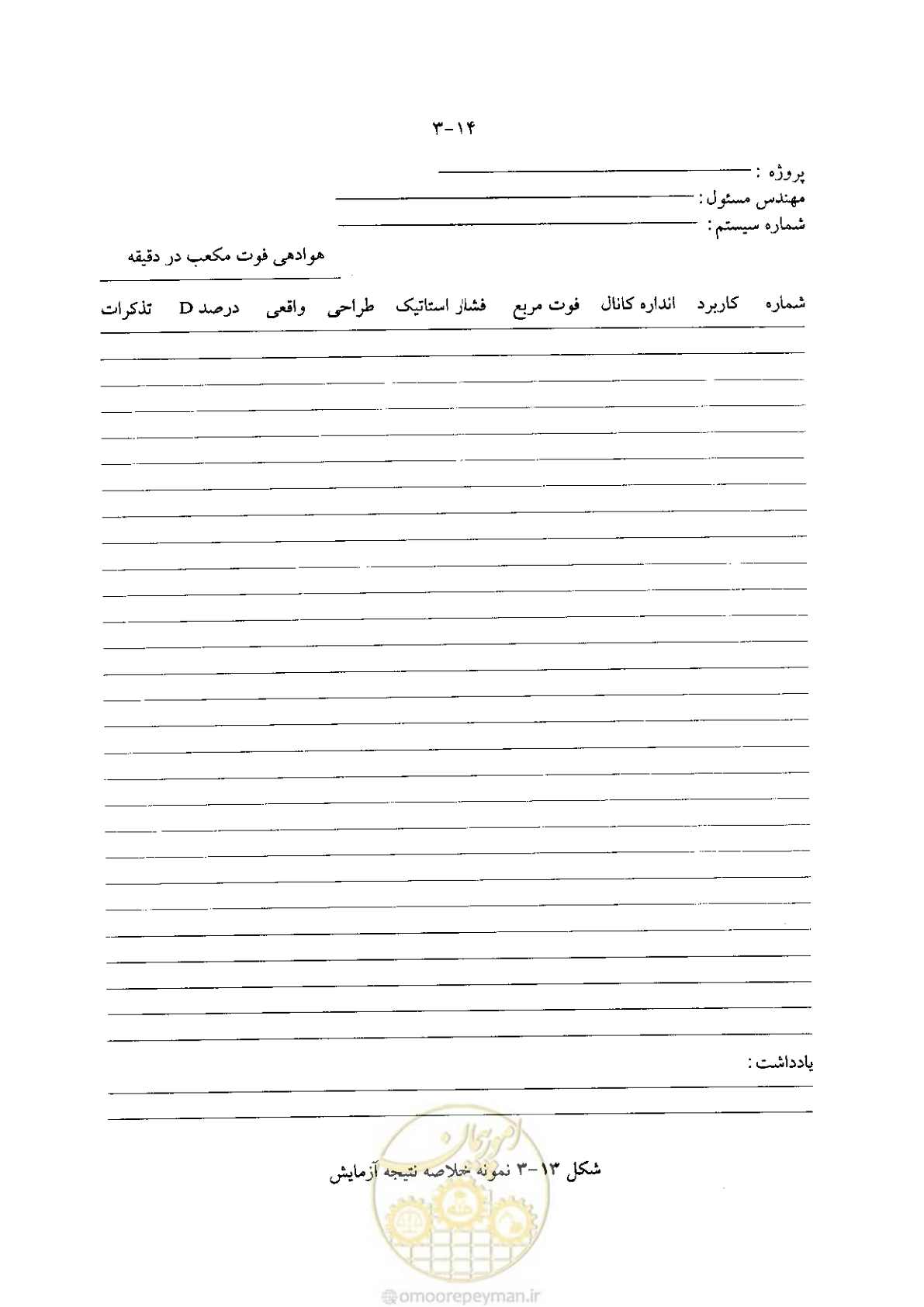 صفحه 104 از 641