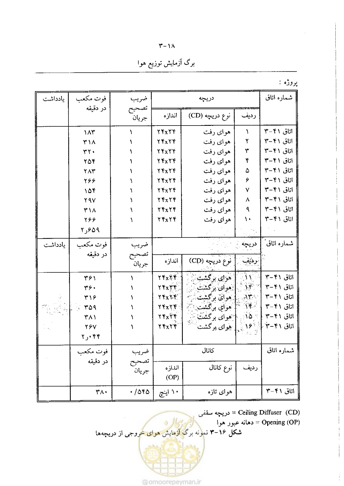 صفحه 108 از 641