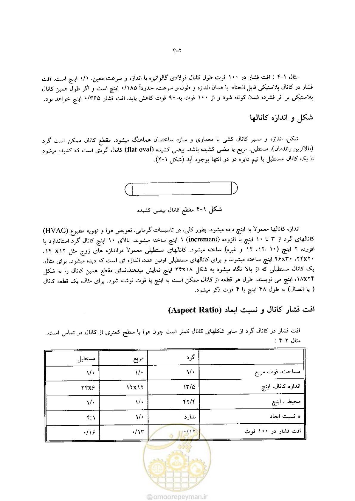صفحه 112 از 641
