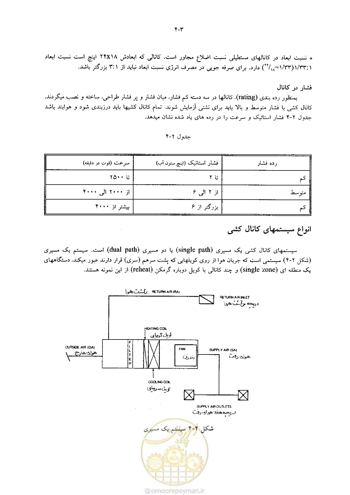 صفحه 113 از 641