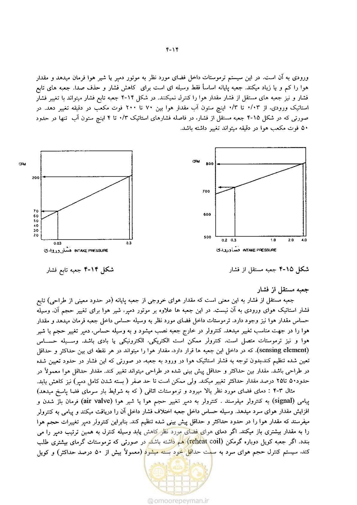 صفحه 124 از 641