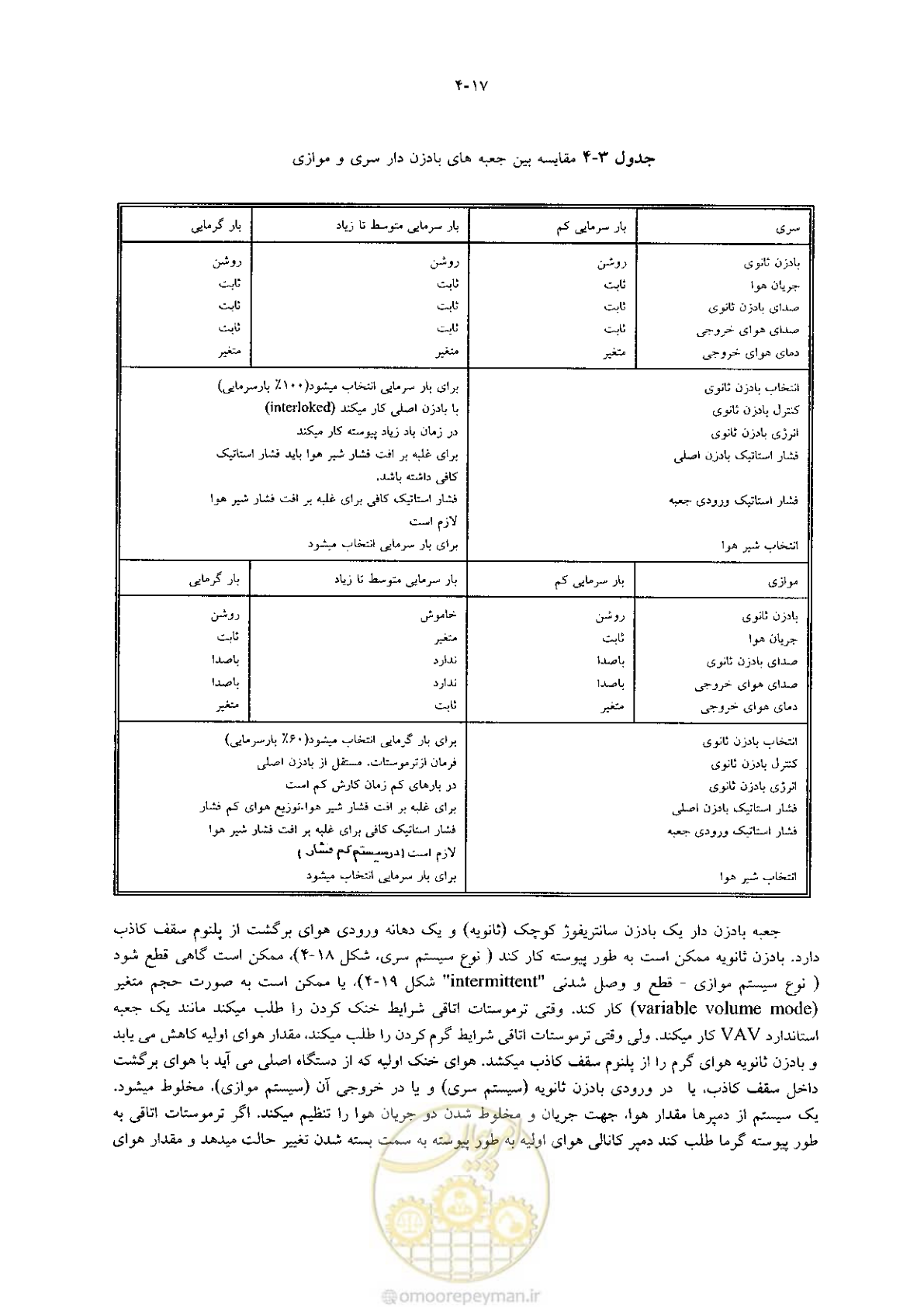 صفحه 127 از 641