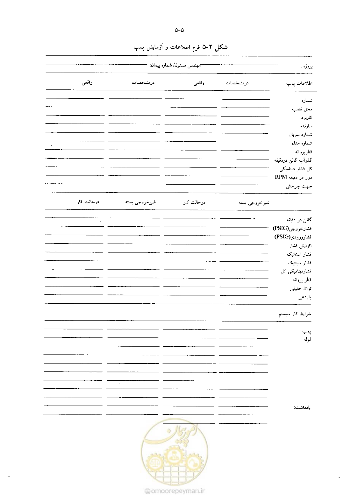 صفحه 139 از 641