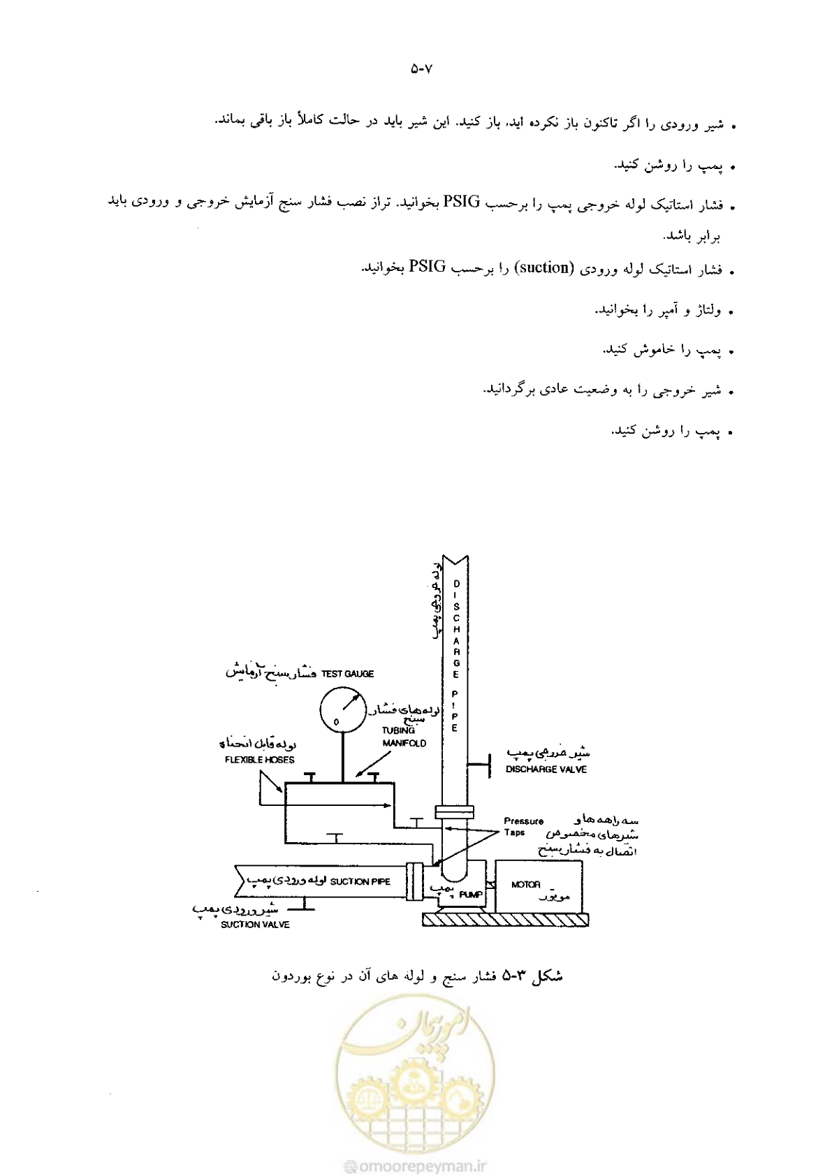 صفحه 141 از 641