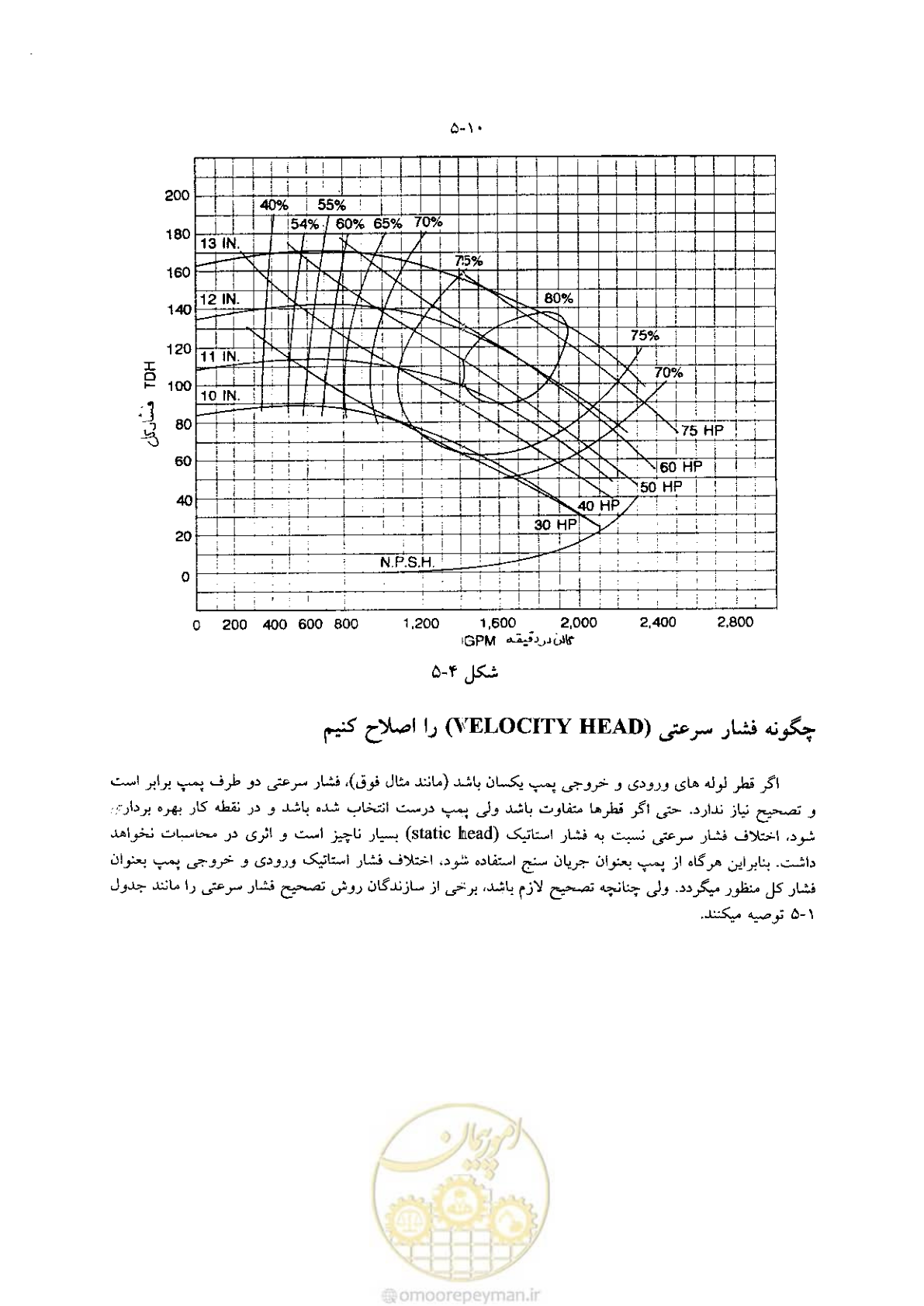 صفحه 144 از 641