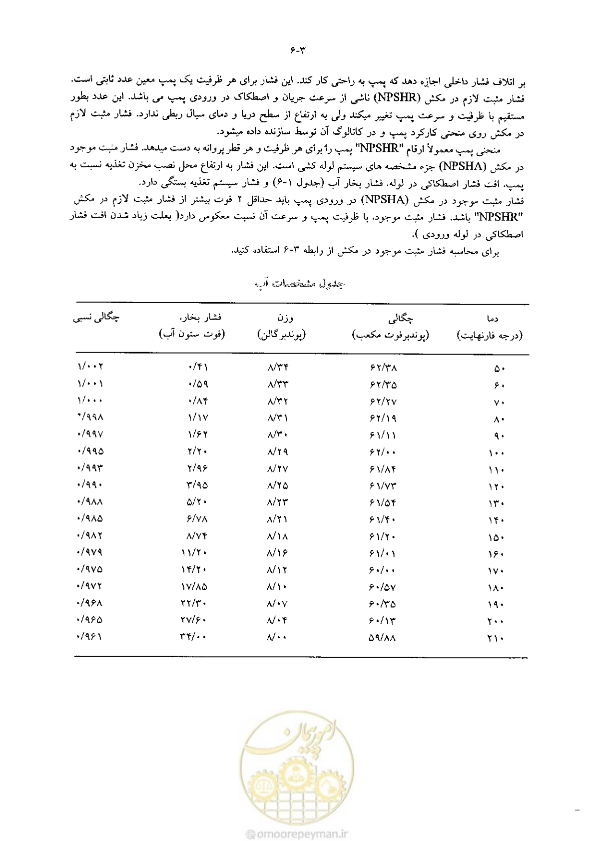 صفحه 159 از 641