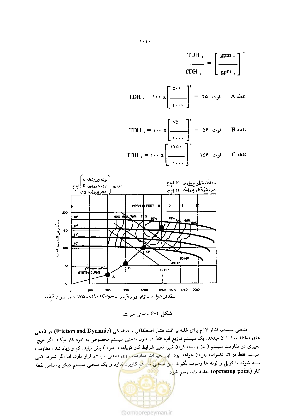صفحه 166 از 641