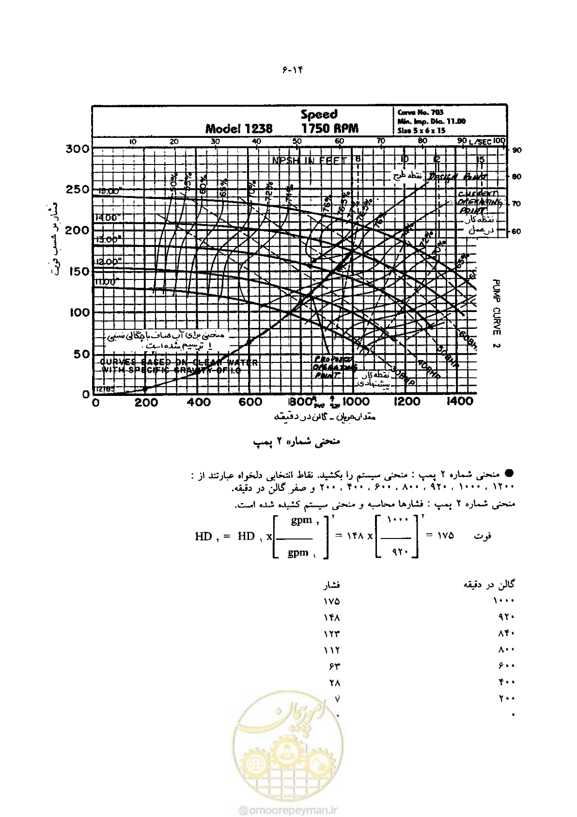 صفحه 170 از 641