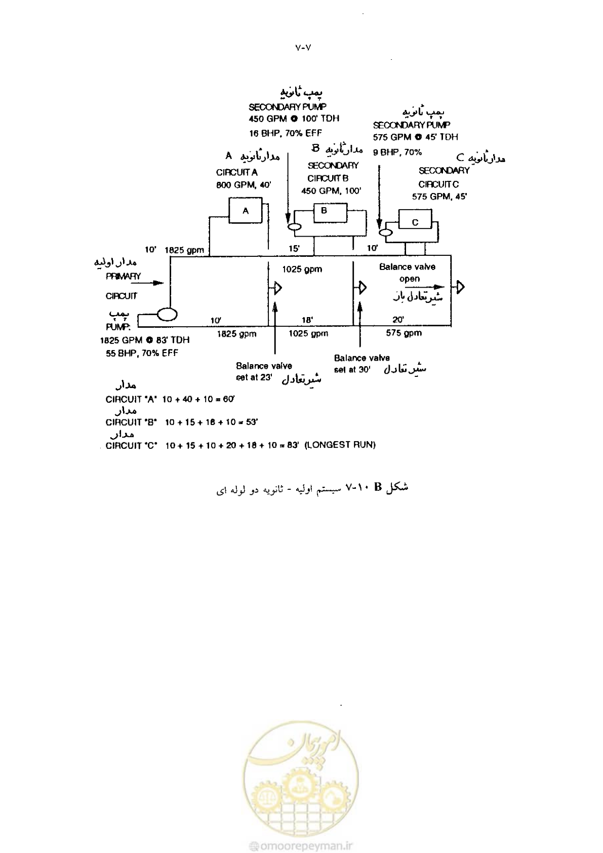 صفحه 183 از 641