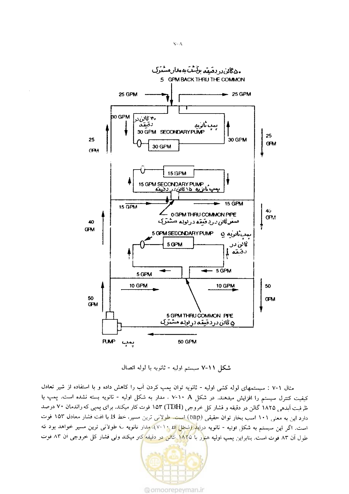 صفحه 184 از 641