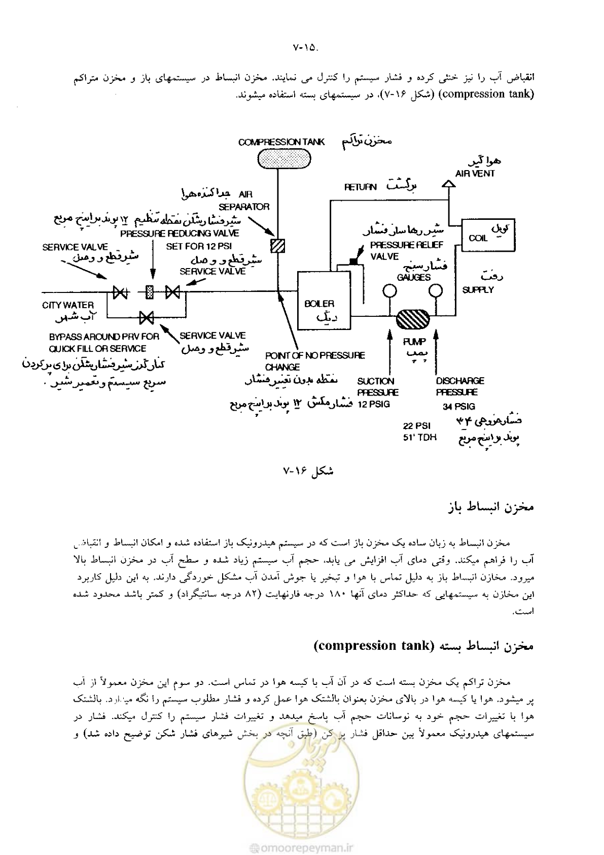 صفحه 191 از 641