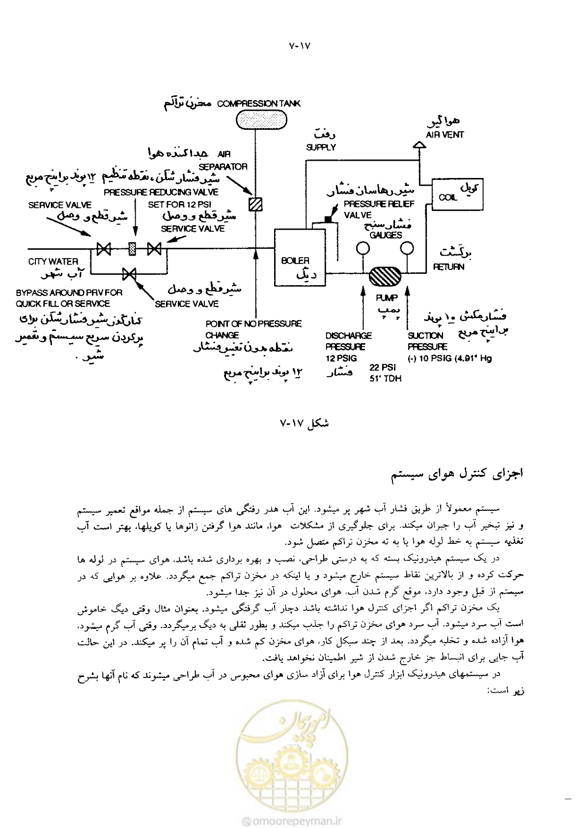 صفحه 193 از 641