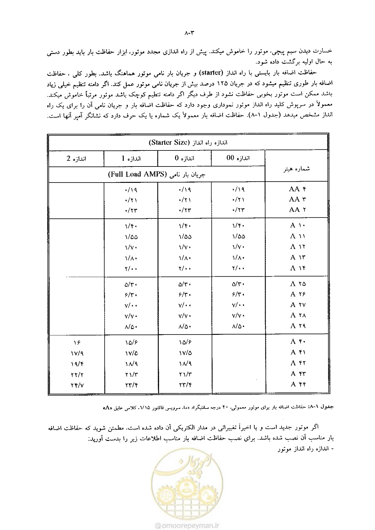 صفحه 203 از 641