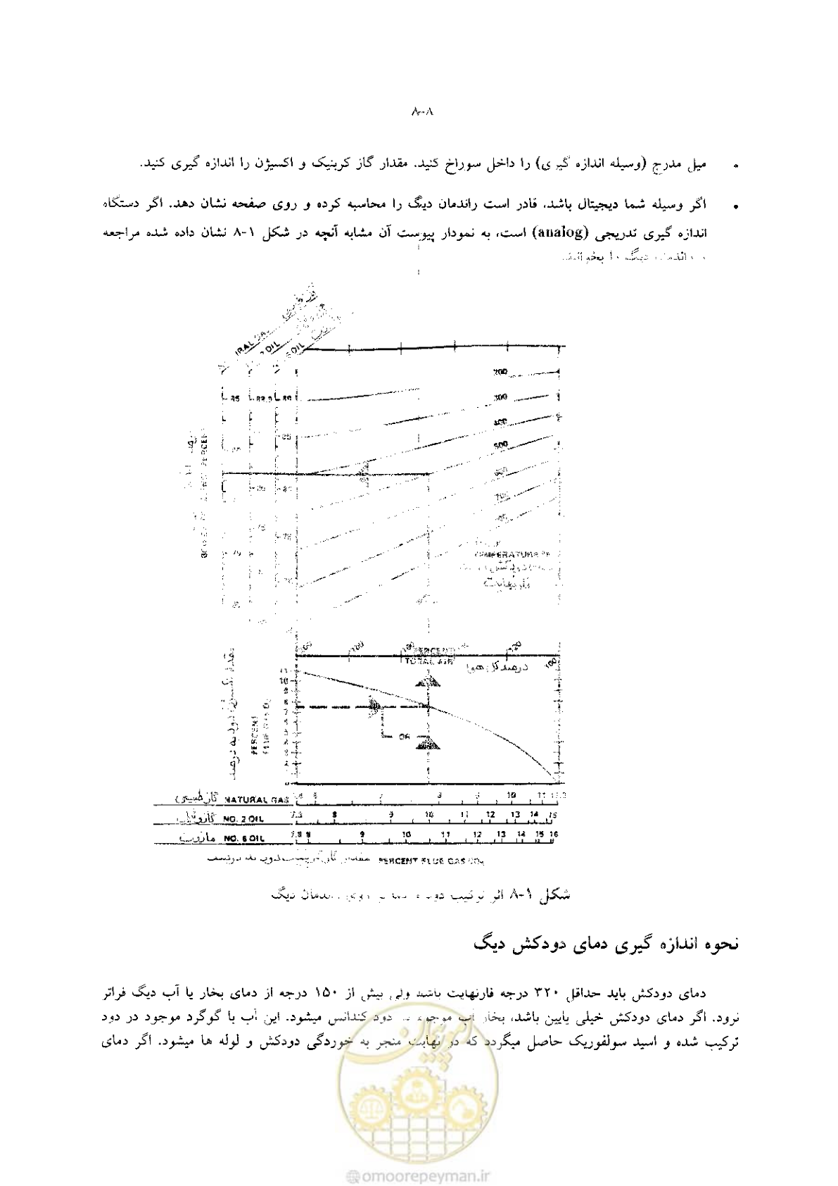 صفحه 208 از 641