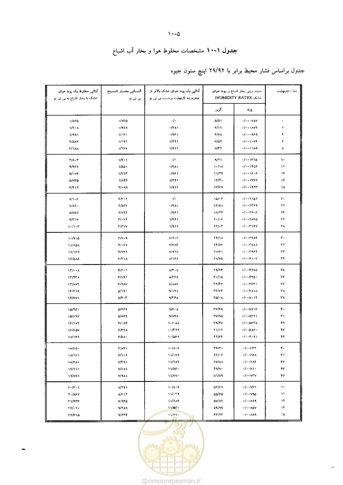 صفحه 229 از 641
