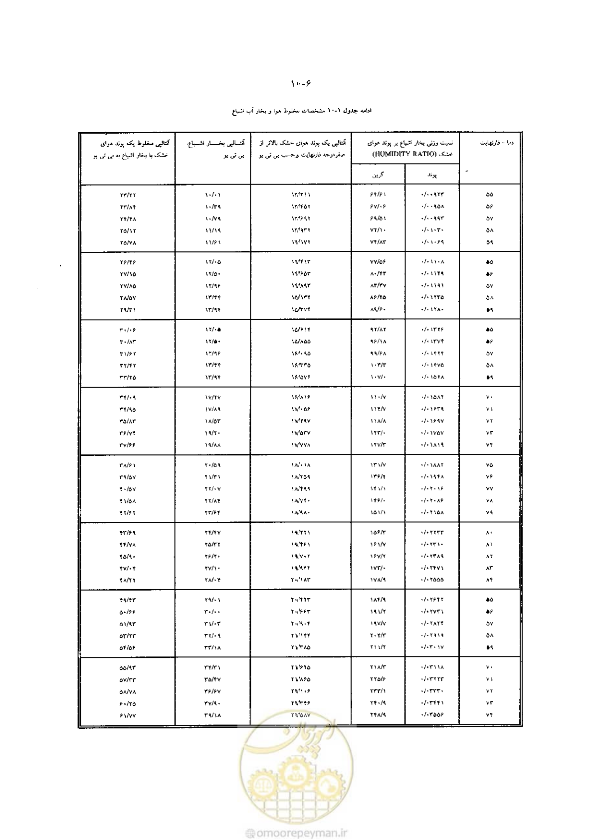 صفحه 230 از 641