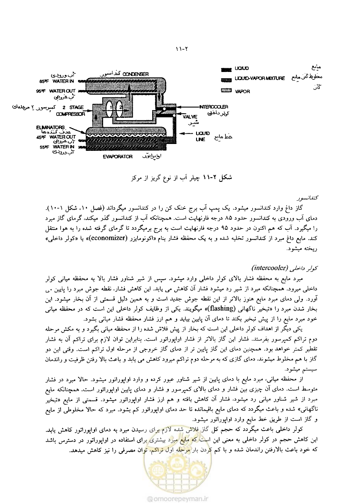 صفحه 248 از 641