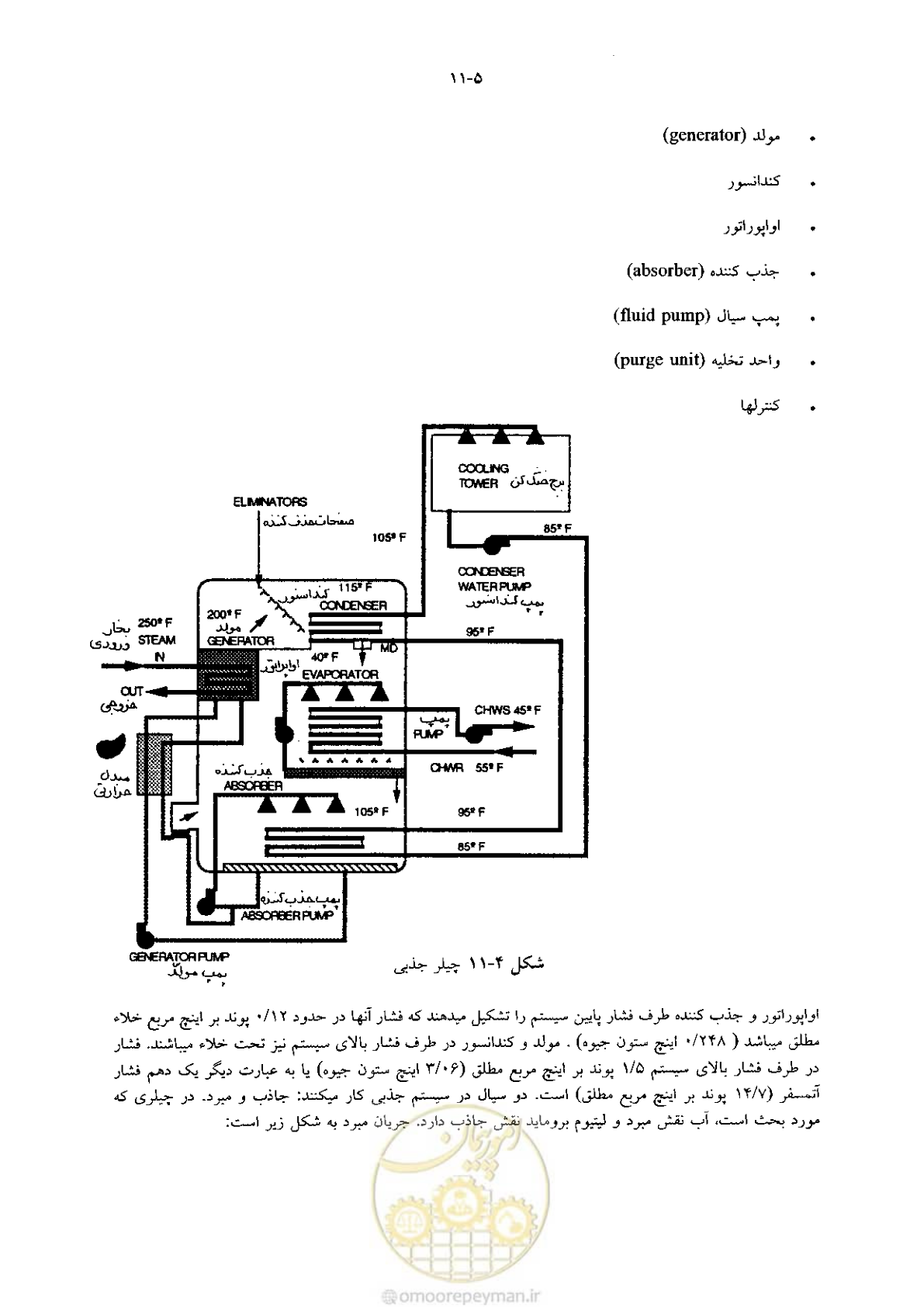 صفحه 251 از 641