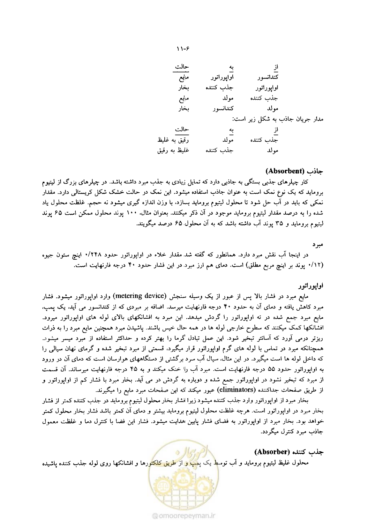 صفحه 252 از 641