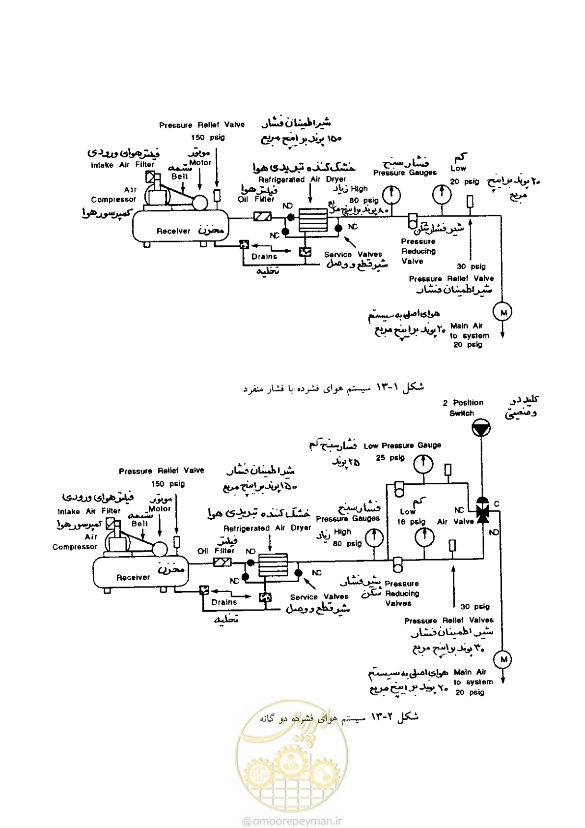 صفحه 272 از 641