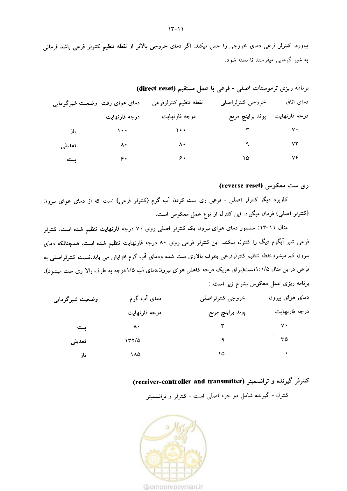 صفحه 281 از 641