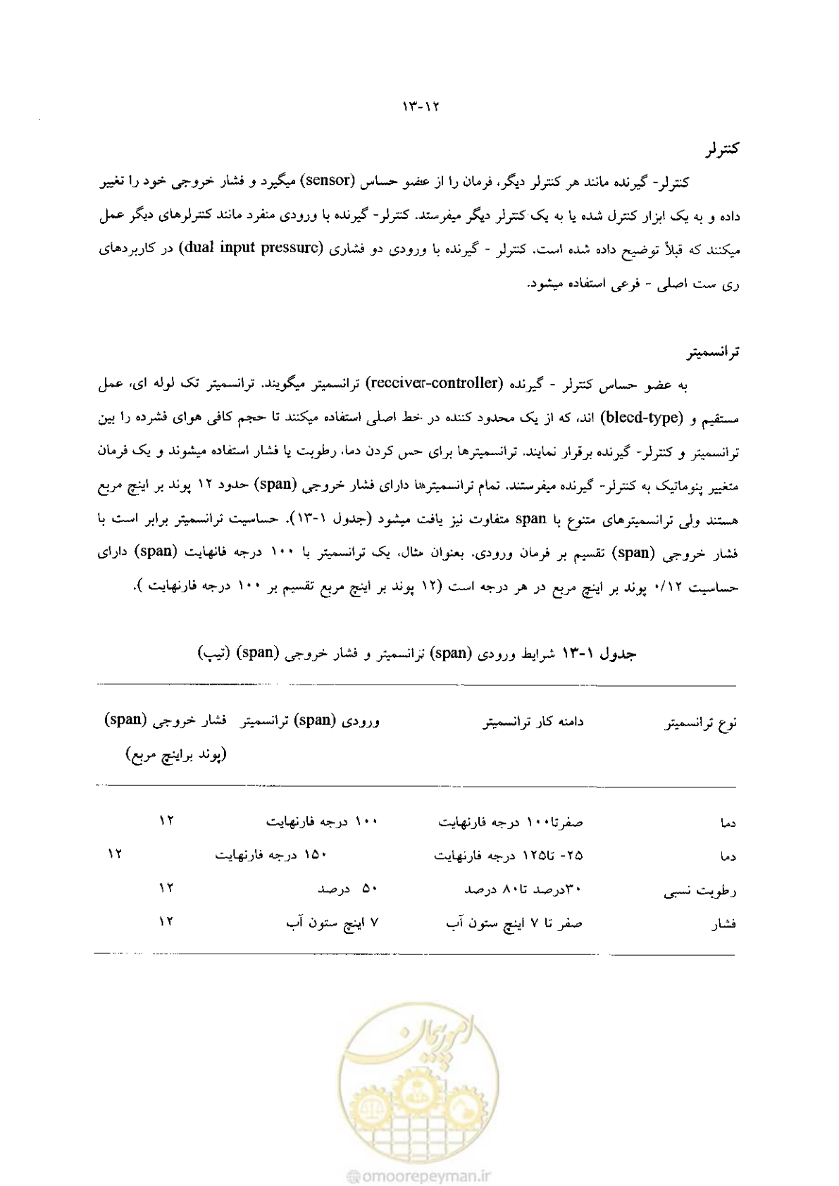 صفحه 282 از 641
