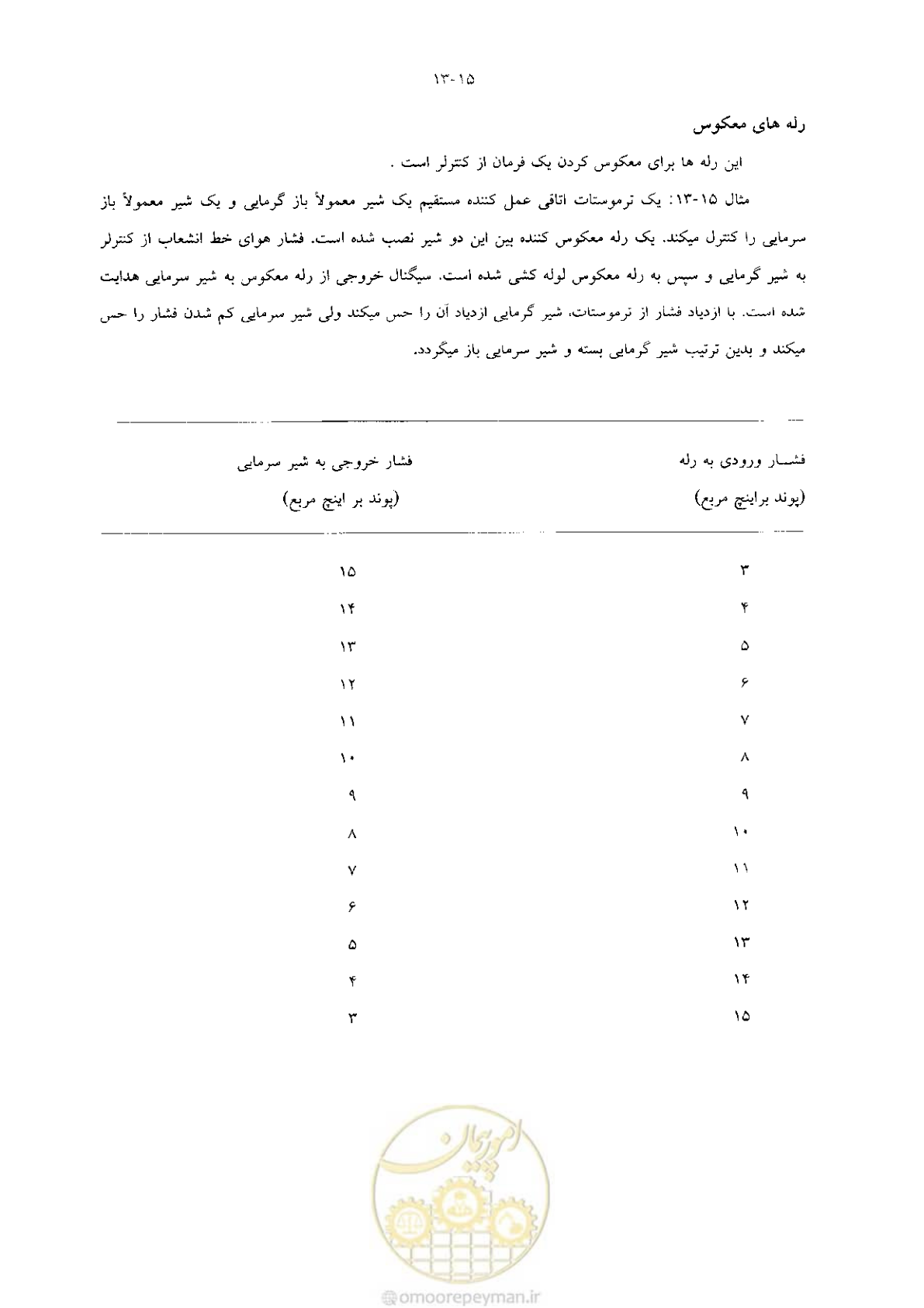 صفحه 285 از 641