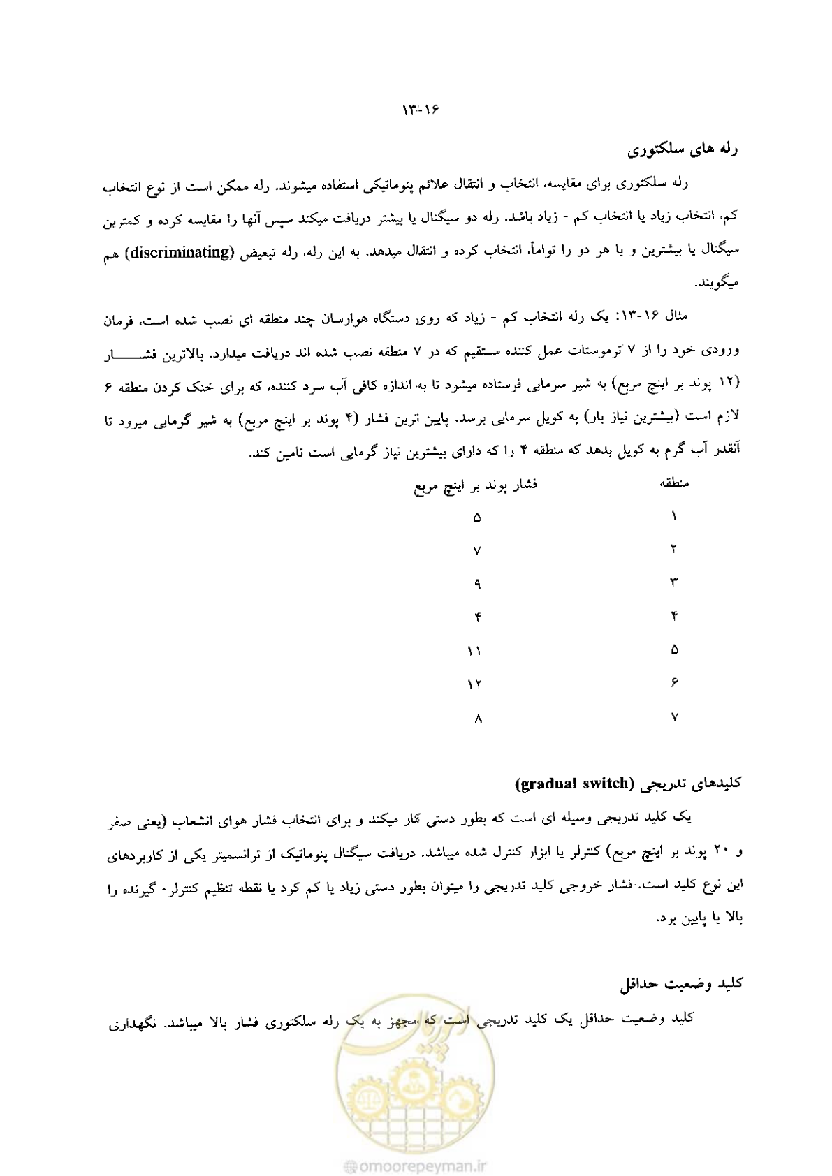صفحه 286 از 641