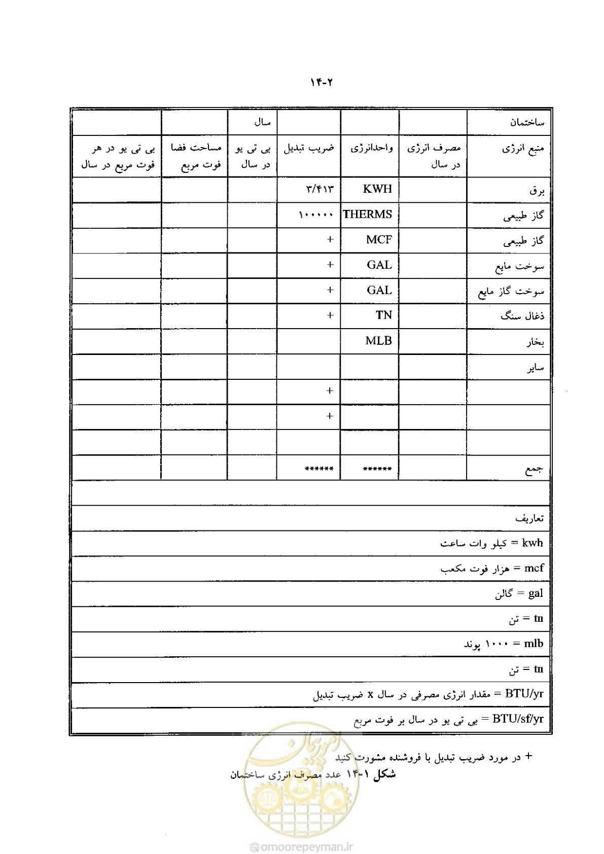 صفحه 298 از 641