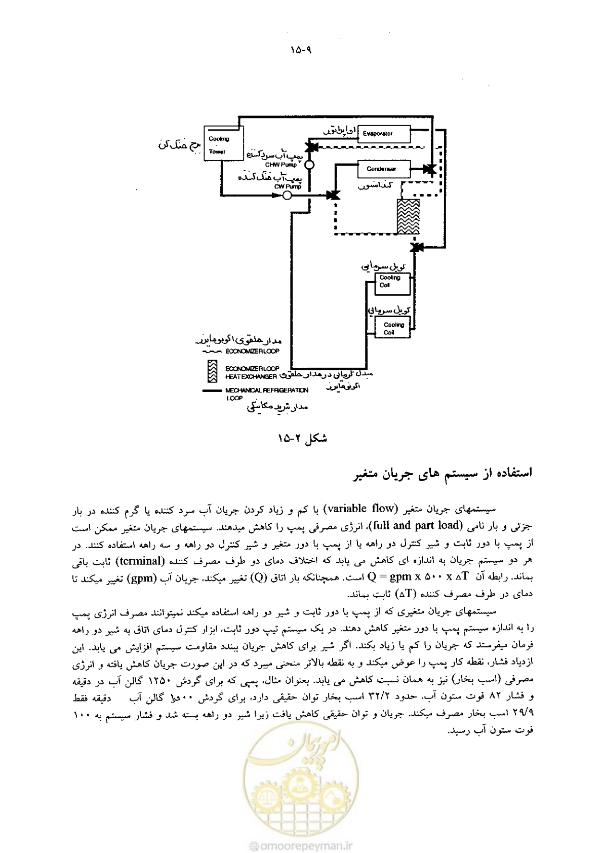 صفحه 315 از 641
