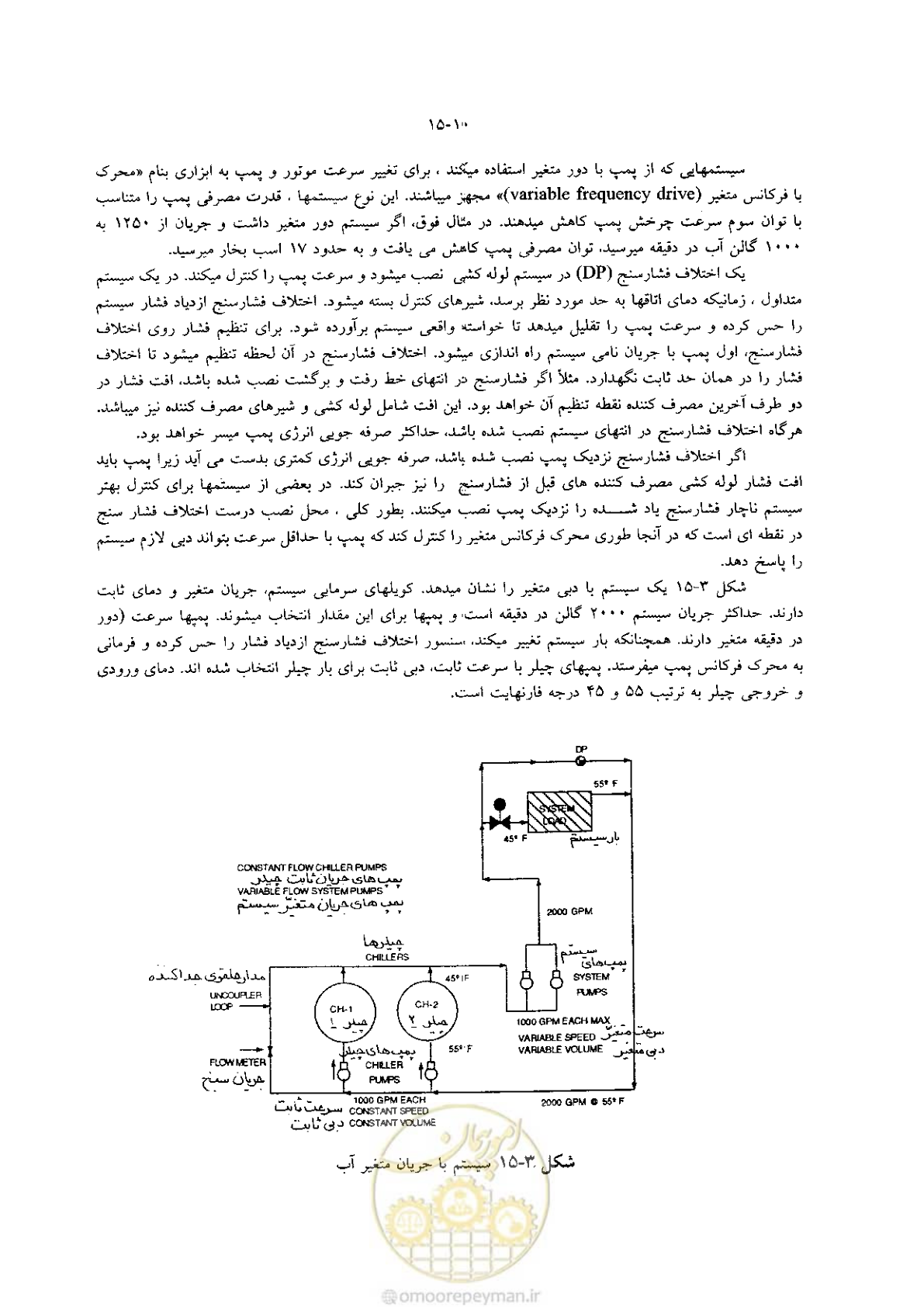صفحه 316 از 641