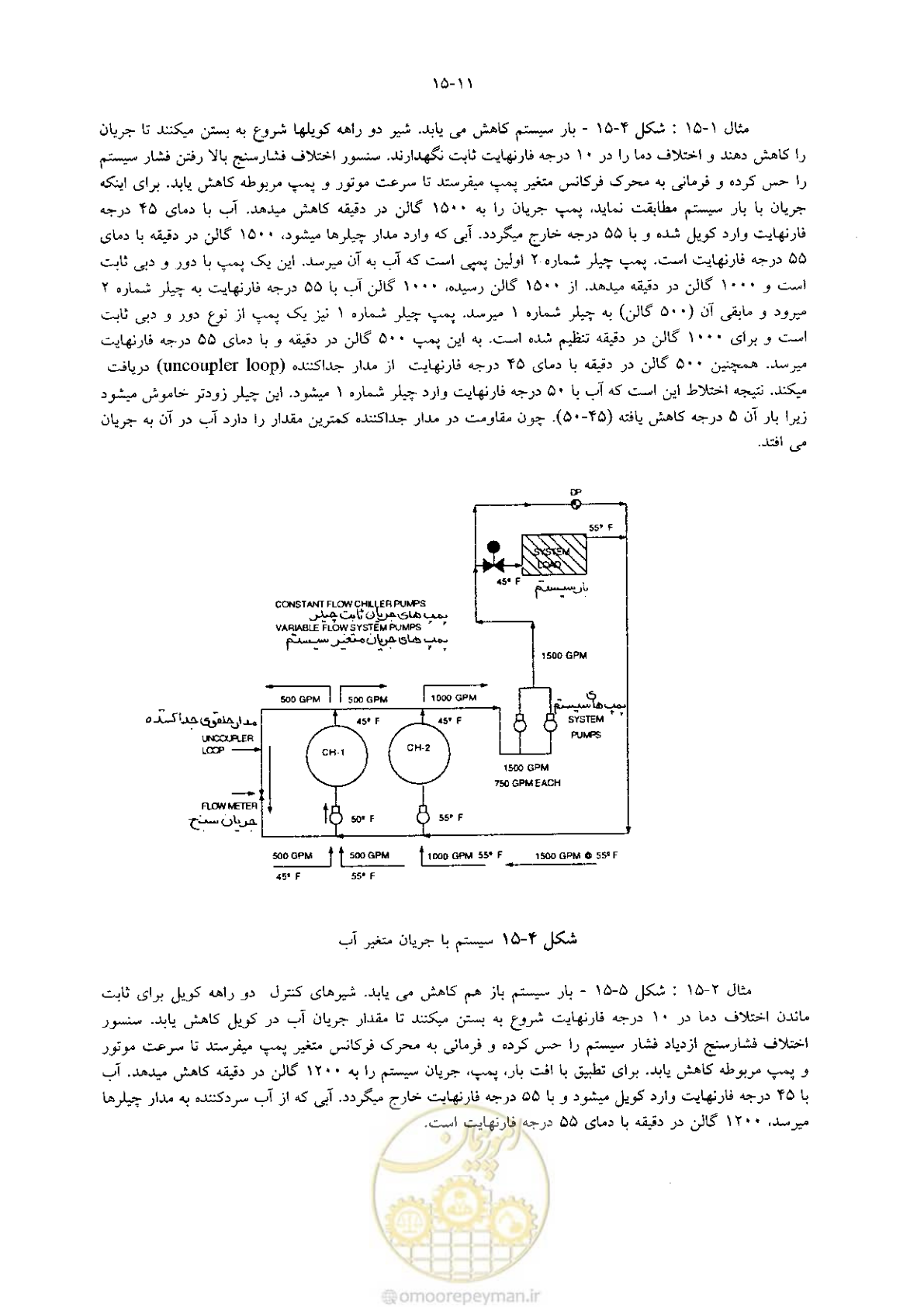 صفحه 317 از 641
