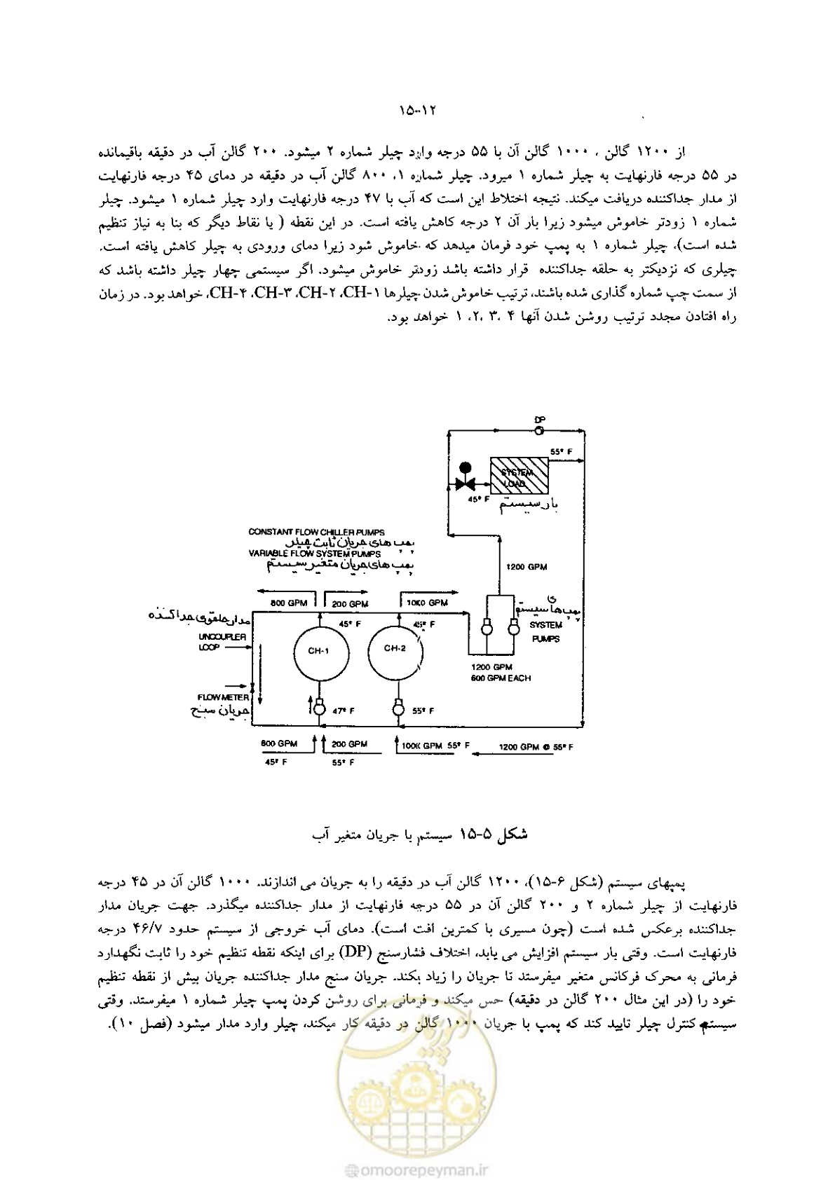 صفحه 318 از 641