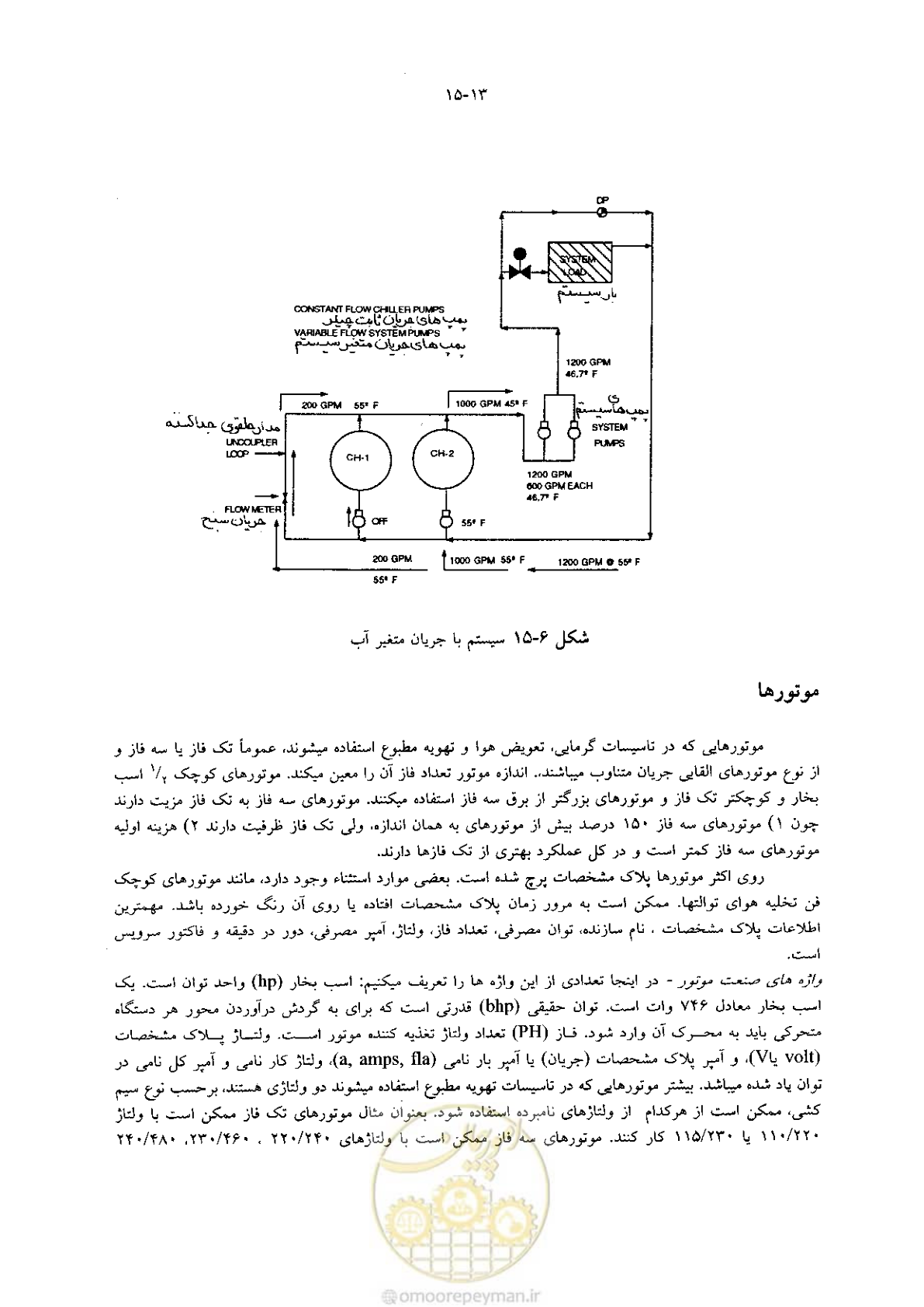 صفحه 319 از 641