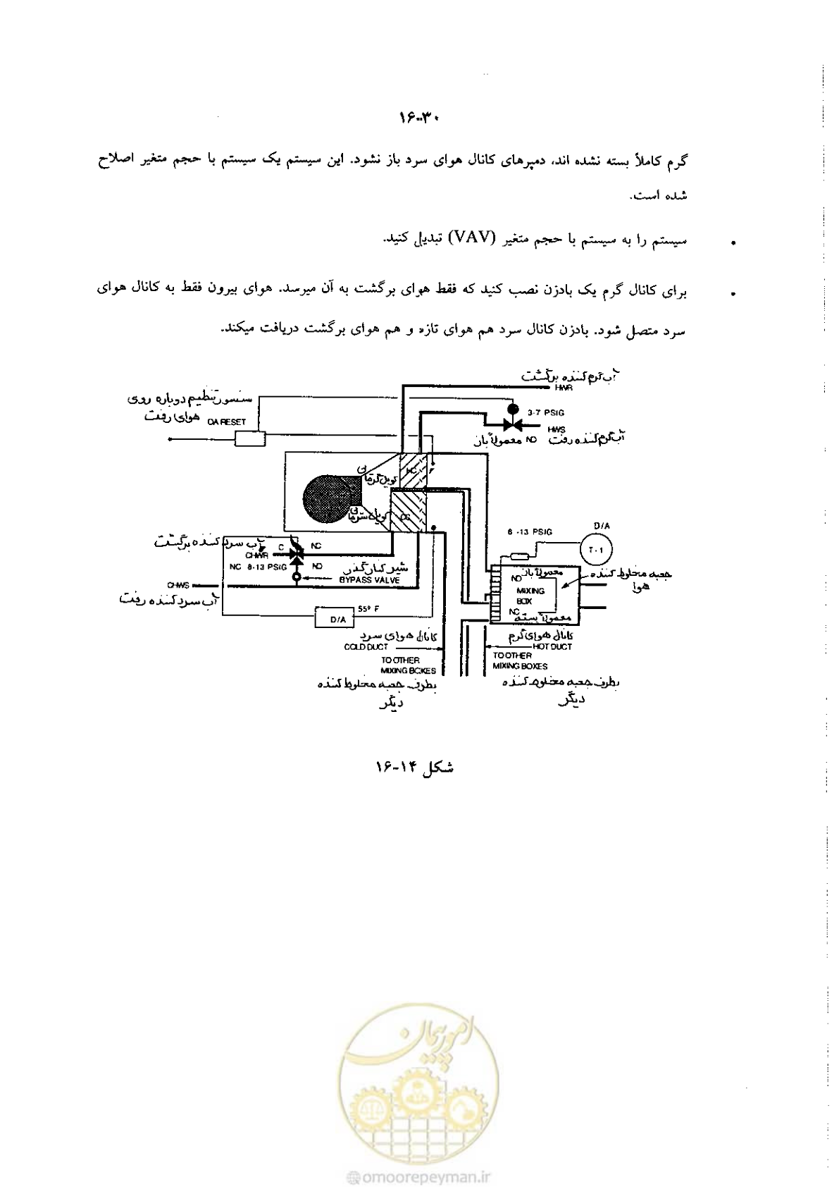 صفحه 356 از 641